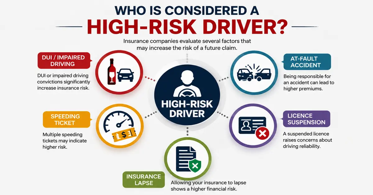 Common reasons drivers become high-risk in Ontario